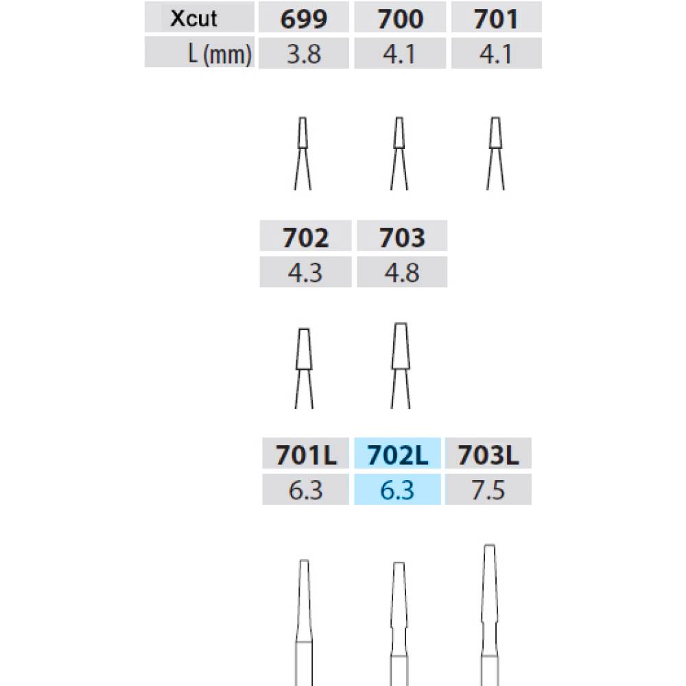 Dentistry